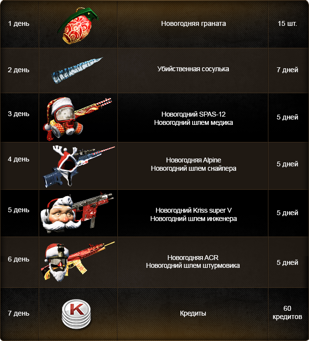 Warface подарки на новый год 2017 Warface подарки на новый год 2017